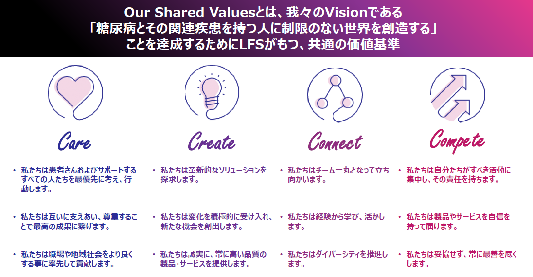 Our Shared Values